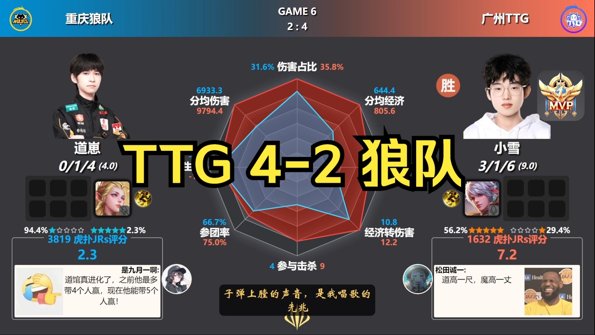 开云体育官网-TG清清：最近训练比较稳定，上一场被狼队打爆了现在还是比较稳定6亮12回复王者荣耀的简单介绍