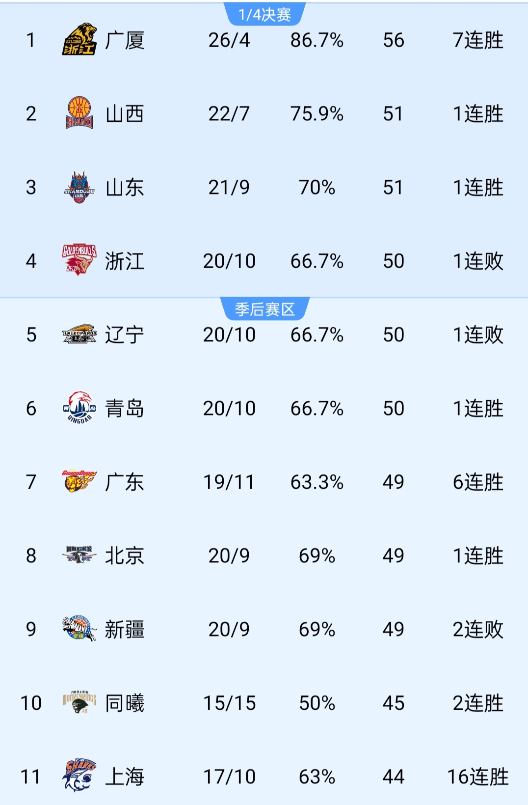 开云体育入口-2025年CBA选秀大会落户青岛时间为7月26日