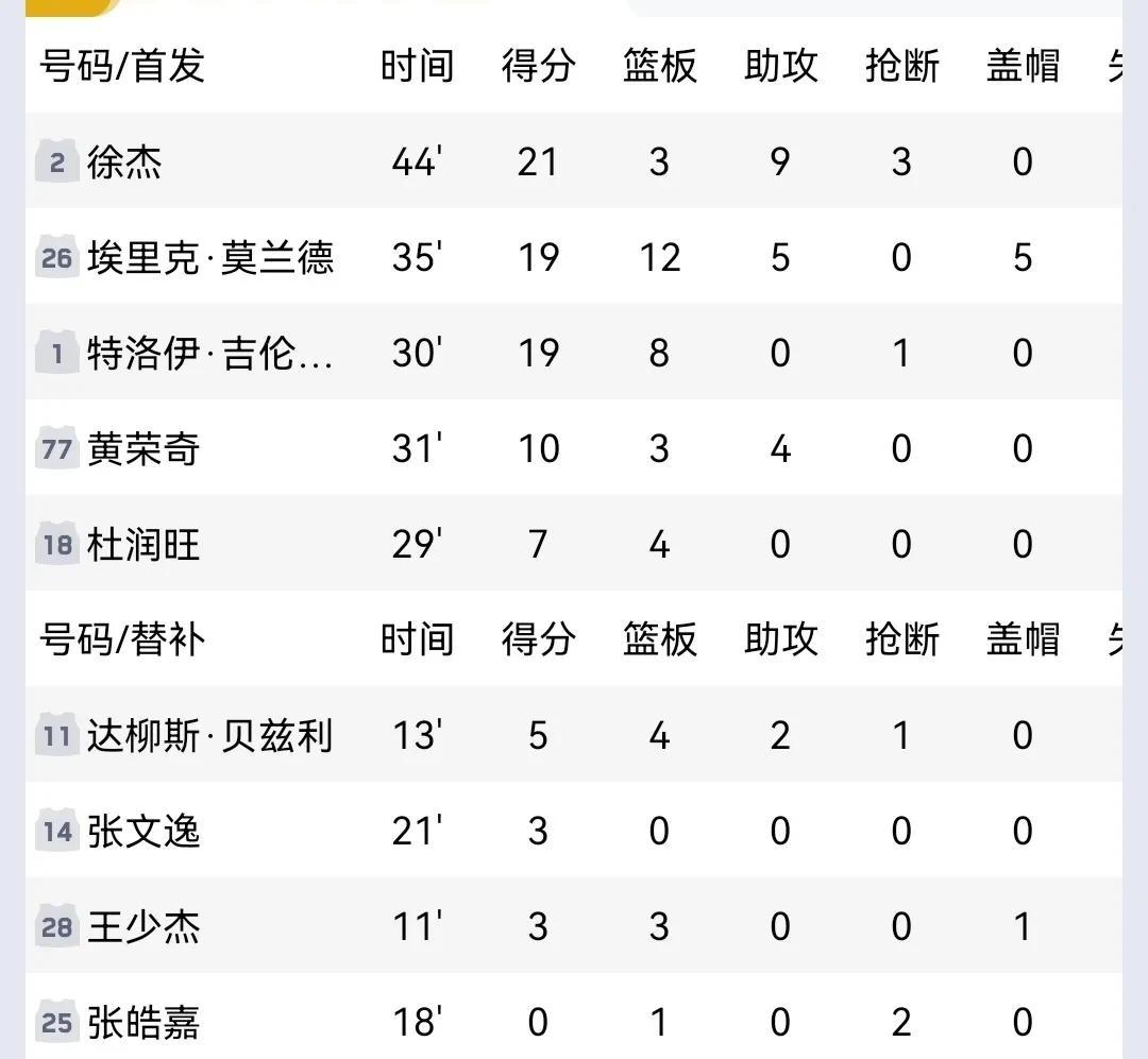 开云体育登录-全运会男篮B组战况，浙江领跑上海紧随，江苏吉林排名详解的简单介绍