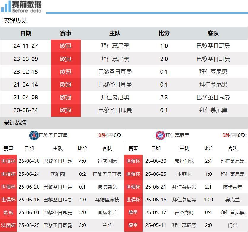 开云体育网站-凌晨0点世俱杯20亿对决：登贝莱vs凯恩巴黎复仇的简单介绍