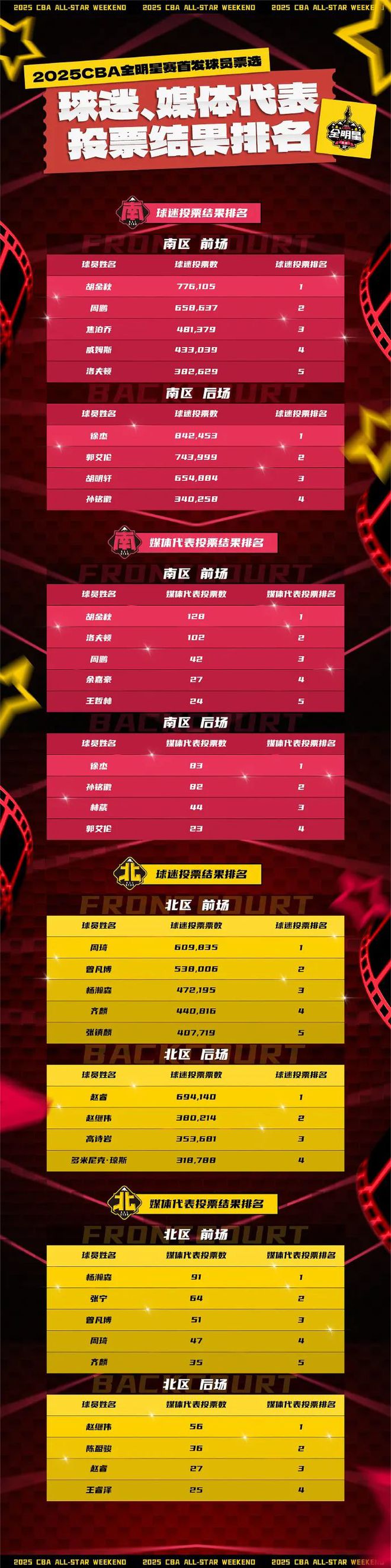 NBA杯官宣分组：湖船侠入死亡之组杨瀚森战火勇掘刺+雄鹿盼卫冕
