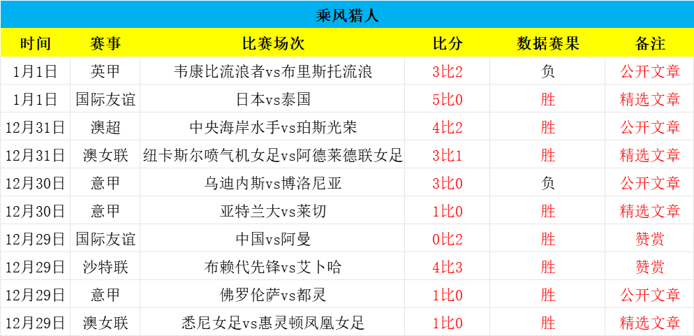 英雄联盟焦点战：暮色猎人对战金鹰特攻，打出教科书般团战，成为当日焦点