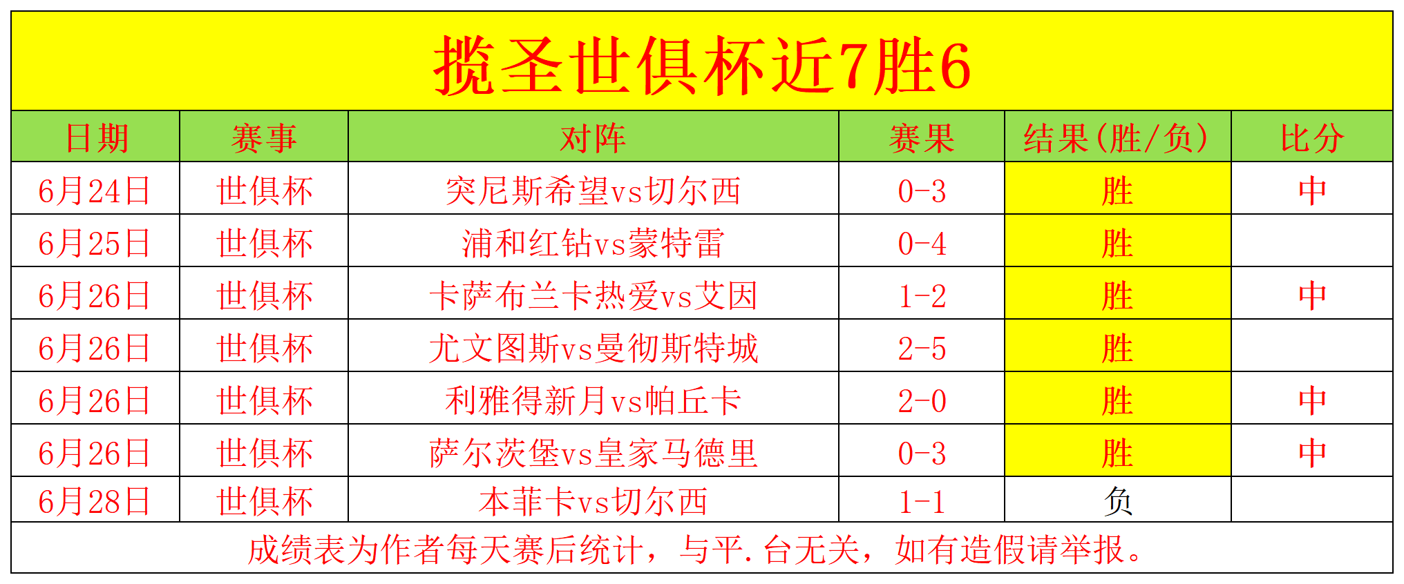 开云体育电脑版-不容小觑！巴西球队全晋级世俱杯淘汰赛总战绩6胜5平1负的简单介绍