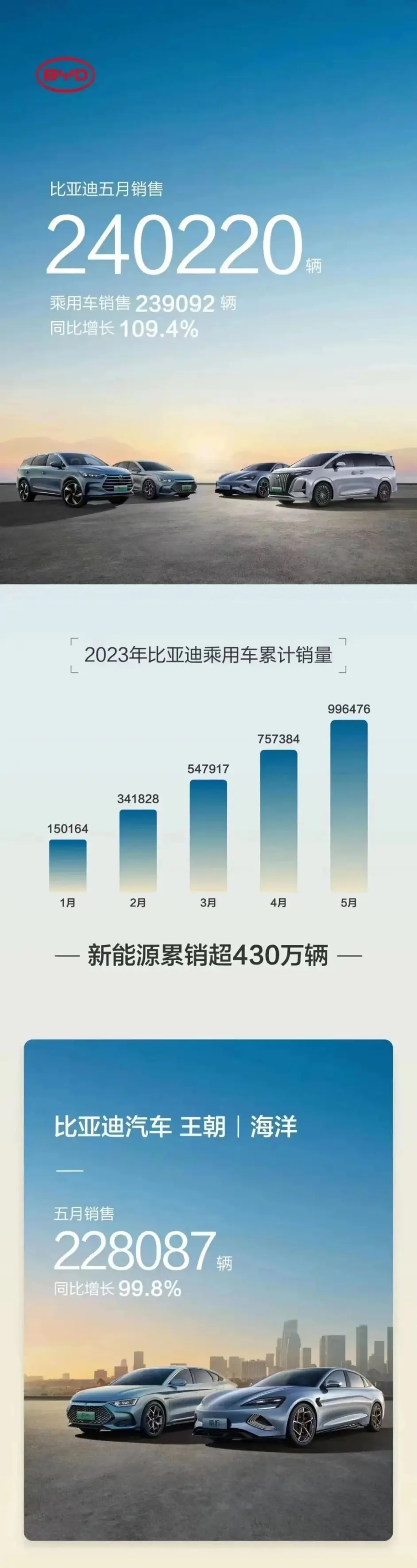 上半年品牌新能源销量TOP20：比亚迪断层领先的简单介绍