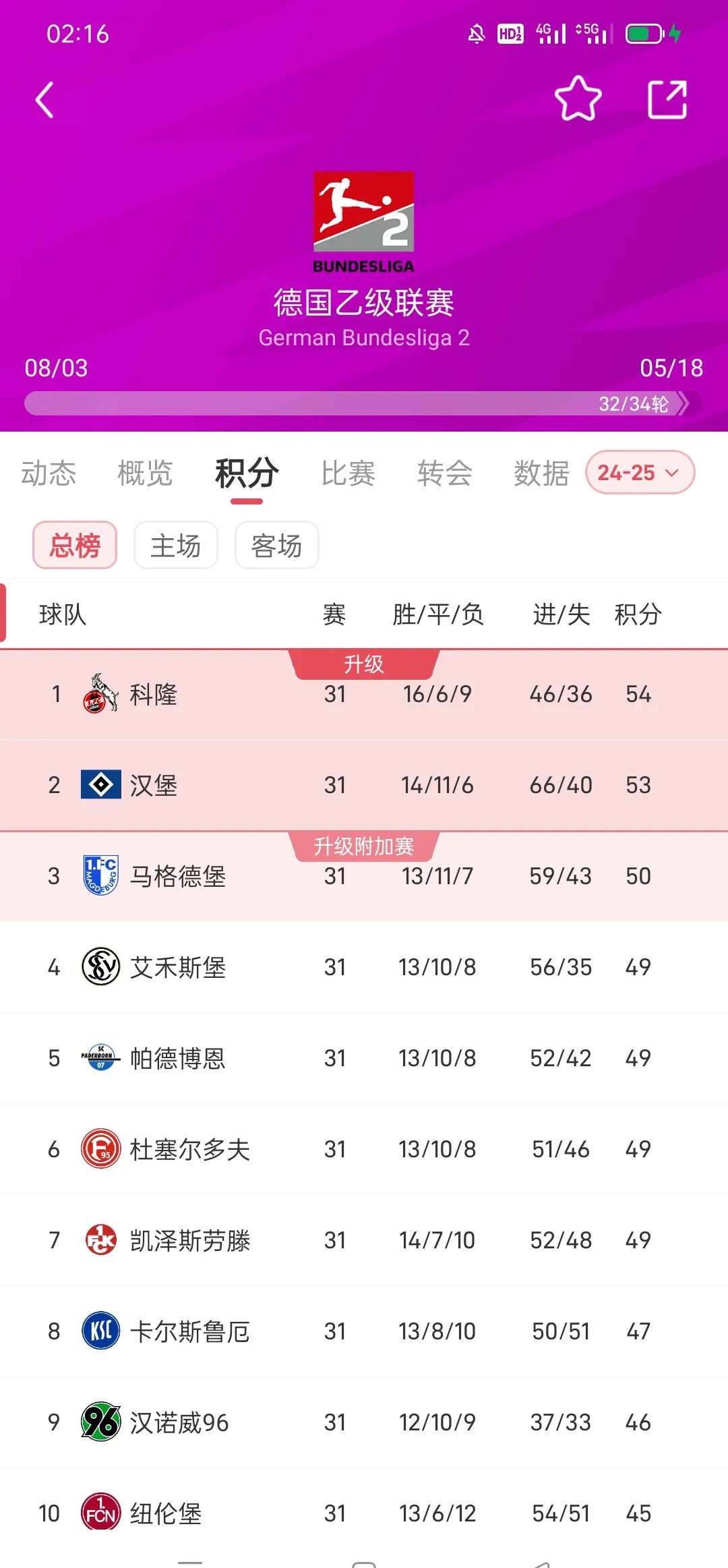 关于马德里竞技客场失分，积分榜排名下滑的信息