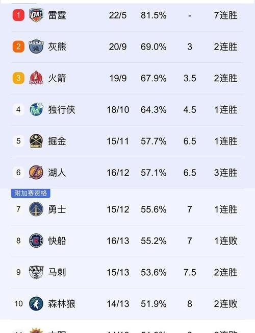 开云体育登录入口-关于赛季结束在即，季后赛形势岌岌可危的信息