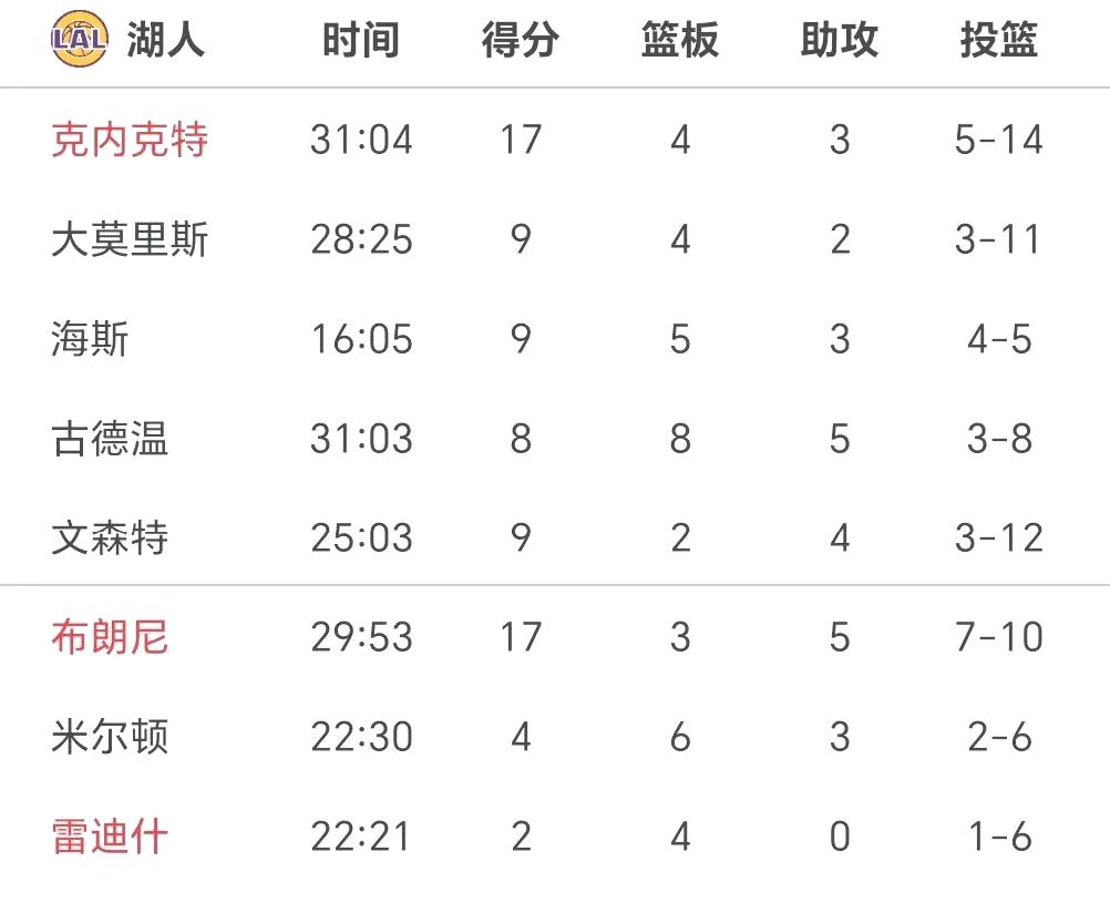 关于赛季结束在即，季后赛形势岌岌可危的信息