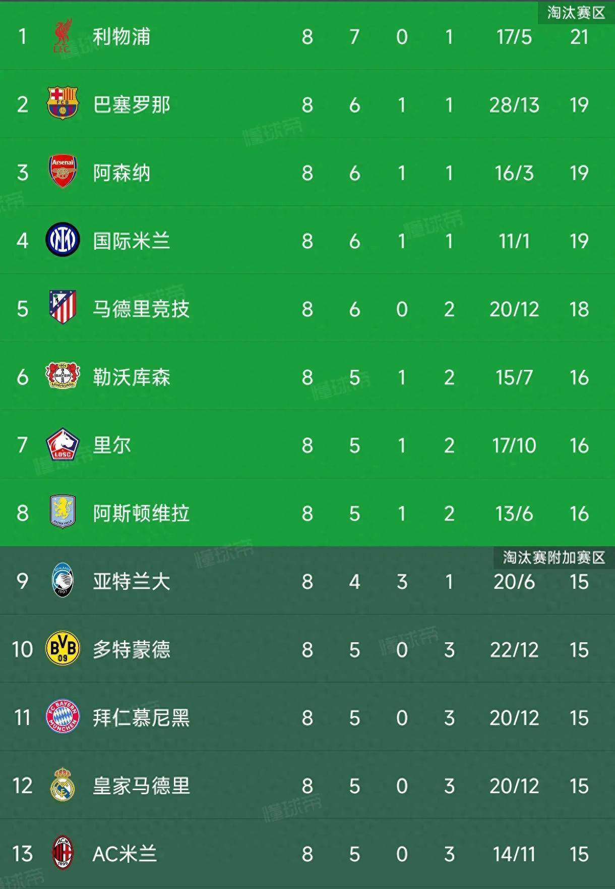 开云体育电脑版-拜仁慕尼黑客场战平尤文图斯，顺利晋级欧冠八强！