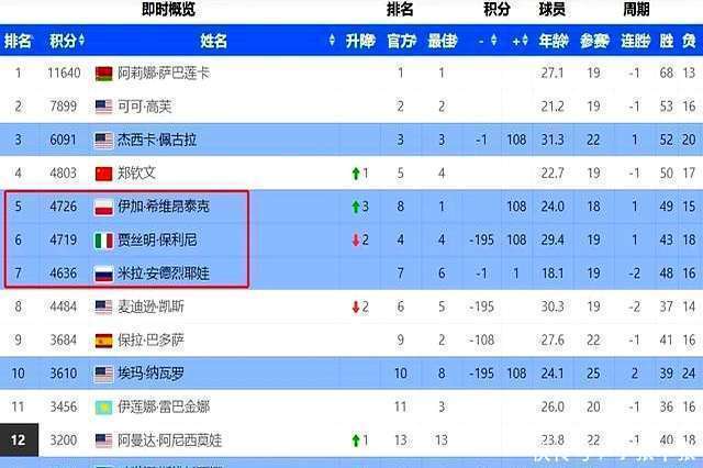 战术调整及时，改写比赛局势